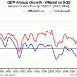 sgs-gdp