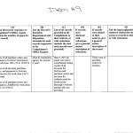 Complaint table