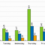 graph_summary_barchart